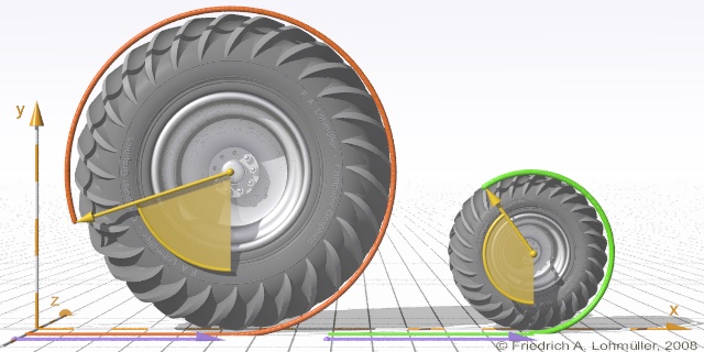 wheels with different radii