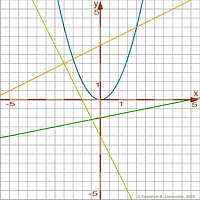 Sample mathematical functions 700x700