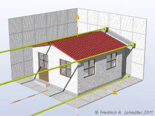Orthographic View