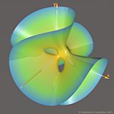 Algebraic Surfaces