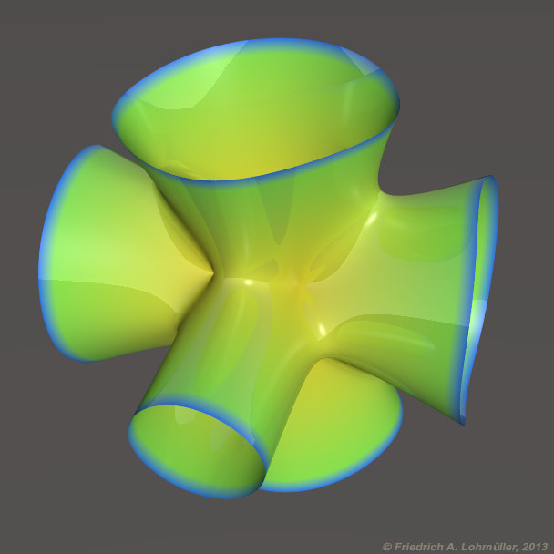 Goursat Surface variation