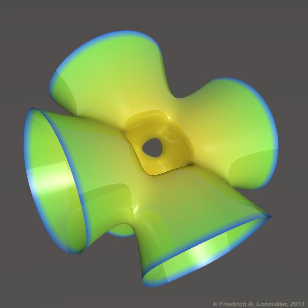 Goursat Surface variation