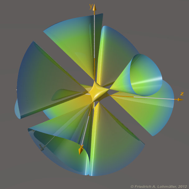 Clebsch Quartic