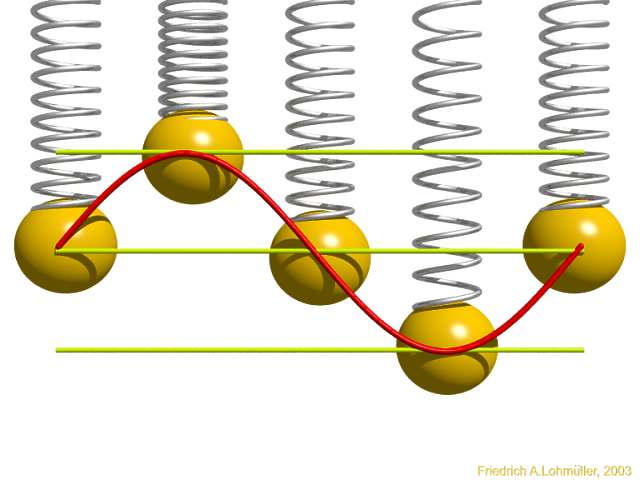 Sine - Sinus (mpeg 626 kB)
