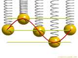Sine - Sinus