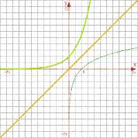 exp functions