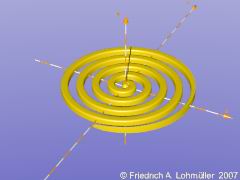 isosurface