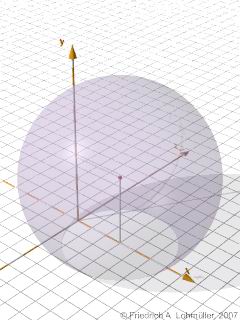 polynomial surface