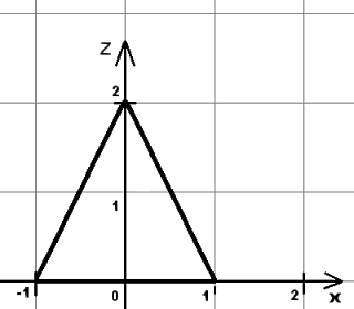 prism 1