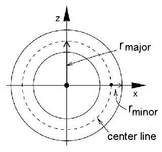 torus