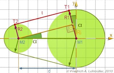 externel tangents