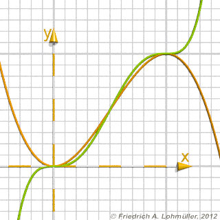 Smoothing_function