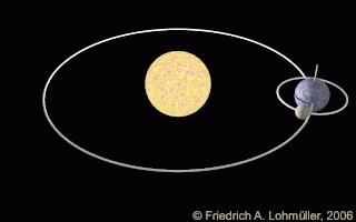 animated earth,moon + sun