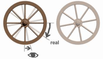 western wheel