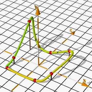 closed spline curve