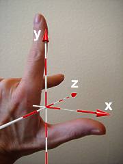 left hand axis