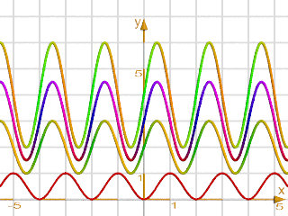 mathematical functions