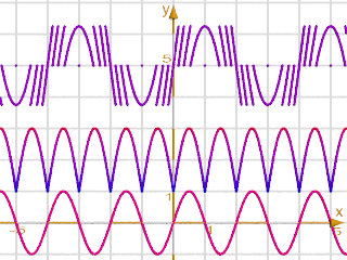 mathematical functions