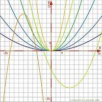 Sample mathematical functions 700x700