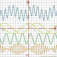 Sample mathematical functions 700x700