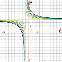 Sample mathematical functions 700x700