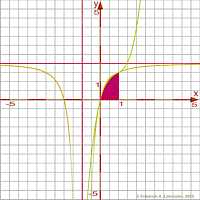 Sample mathematical functions 700x700