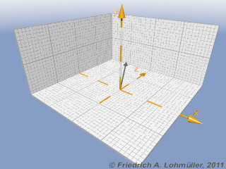 Grids with 2 Levels