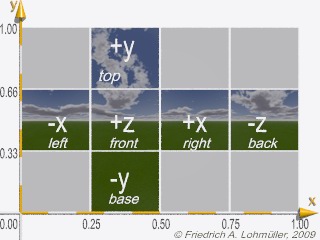 Sample CubeMapping