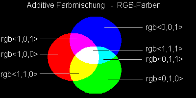 rgb values