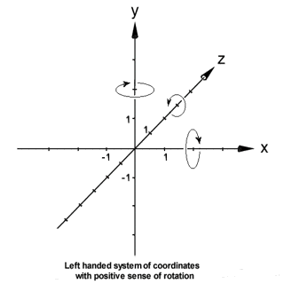 rotation demo