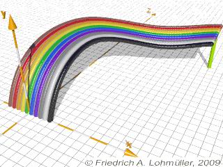 ribbon cable