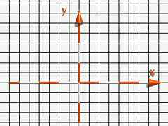 Beispiel Raster mit Achsen - 2-dimensional 600x450