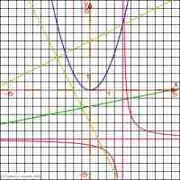 Sample mathematical functions 700x700