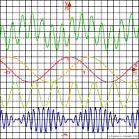 Sample mathematical functions 700x700