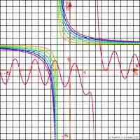 Sample mathematical functions 700x700