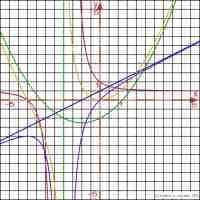 Sample mathematical functions 700x700