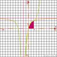 Sample mathematical functions 700x700
