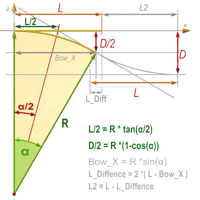 Switch Type 2